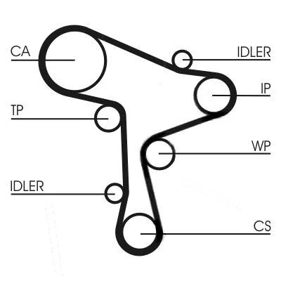 CONTINENTAL TRİGER SETİ (DEVİRDAİMLİ) CRAFTER/T6 16> (04L109243D)