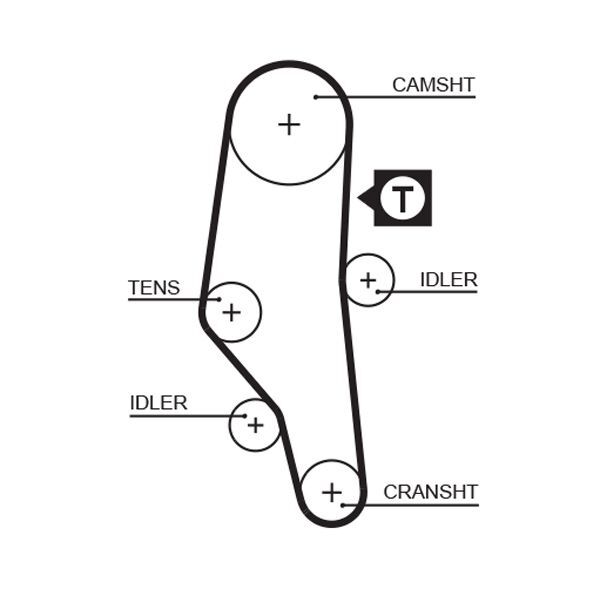 GATES TRİGER KAYIŞI (11311734608)